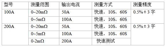 手持式回路電阻測(cè)試儀