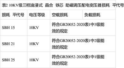 空載損耗、負(fù)載損耗符合GB20052-2020表1中1級(jí)能效的規(guī)定